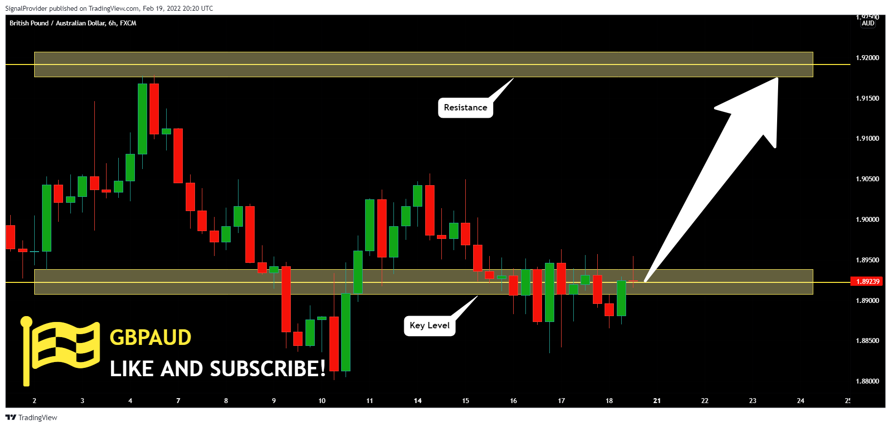 FX:GBPAUD Chart Image by SignalProvider