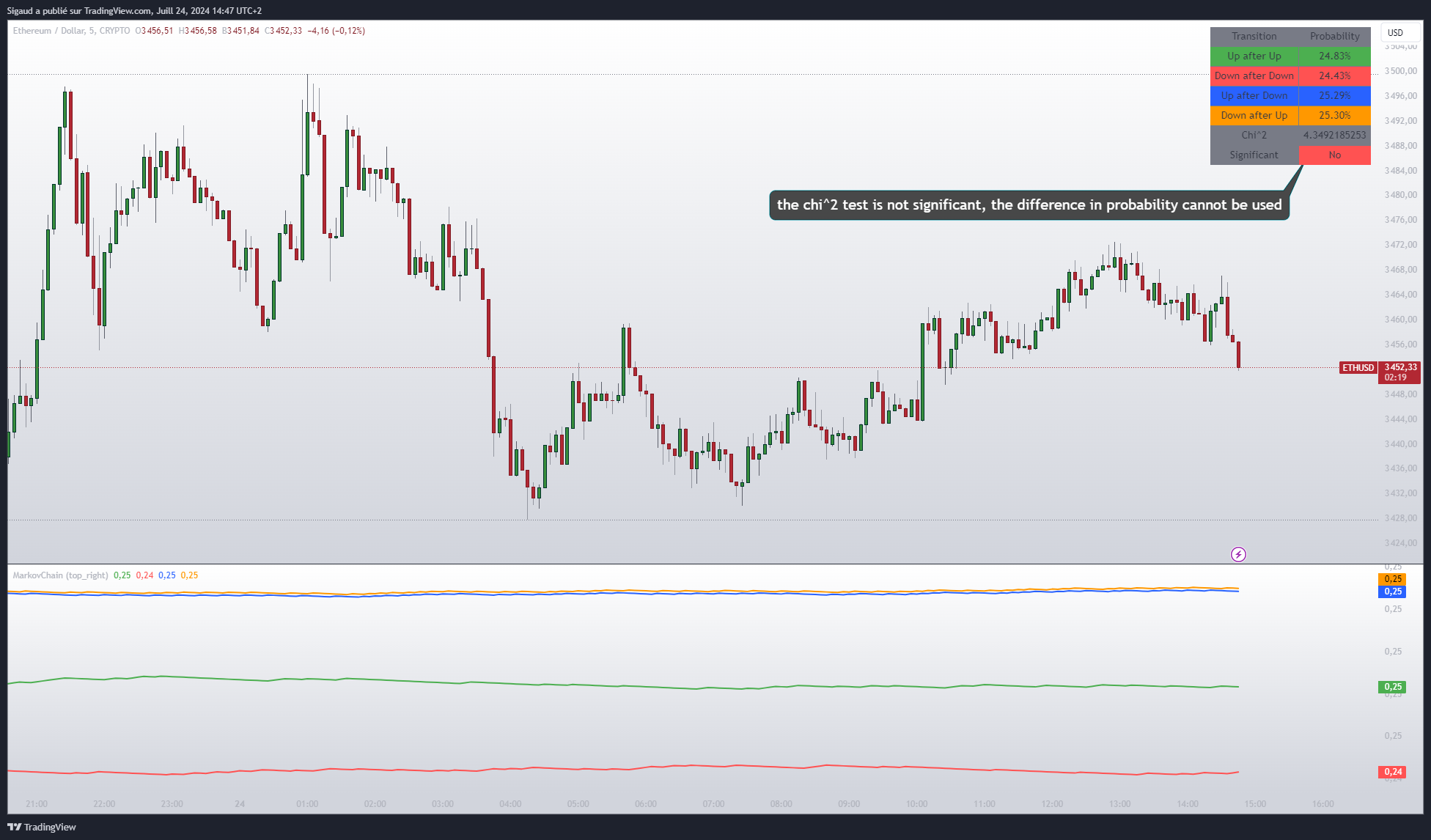 CRYPTO:ETHUSD Chart Image by Sigaud