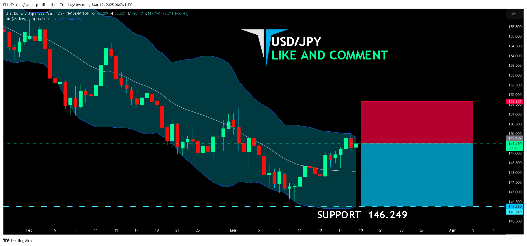TRADENATION:USDJPY Chart Image by EliteTradingSignals