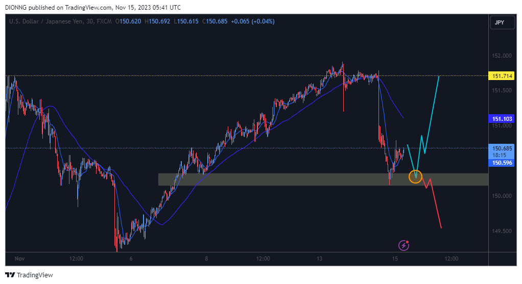 FX:USDJPY Chart Image by DIONNG