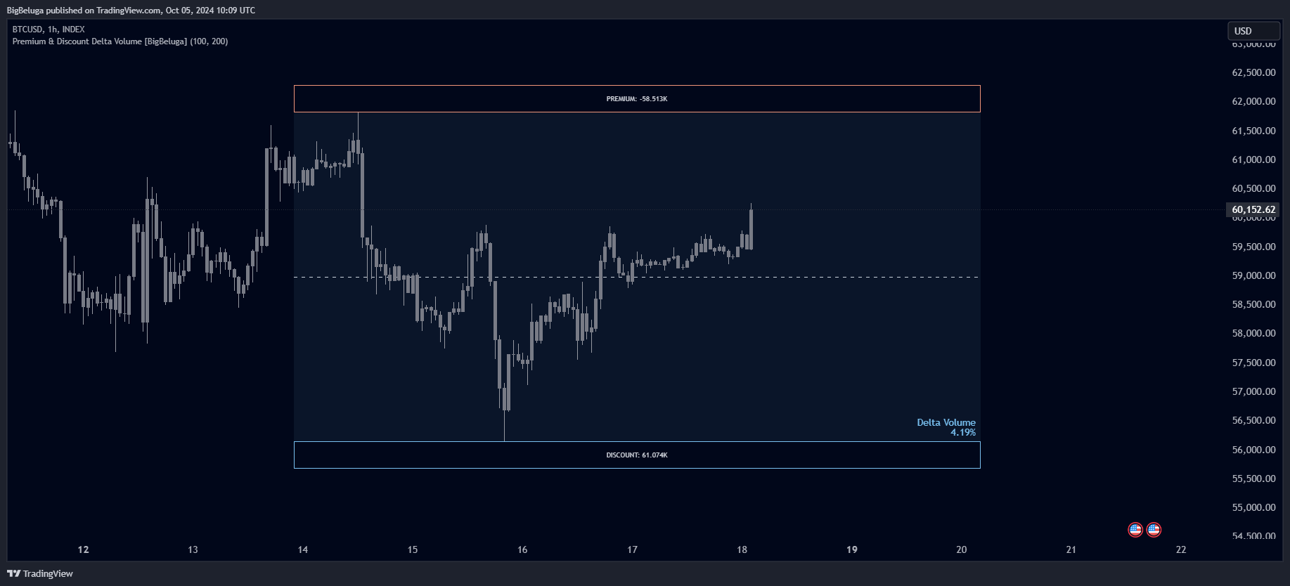 INDEX:BTCUSD Chart Image by BigBeluga