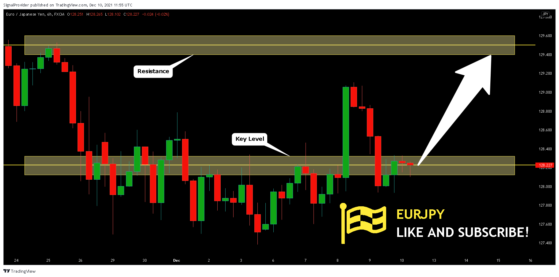 FX:EURJPY Chart Image by SignalProvider