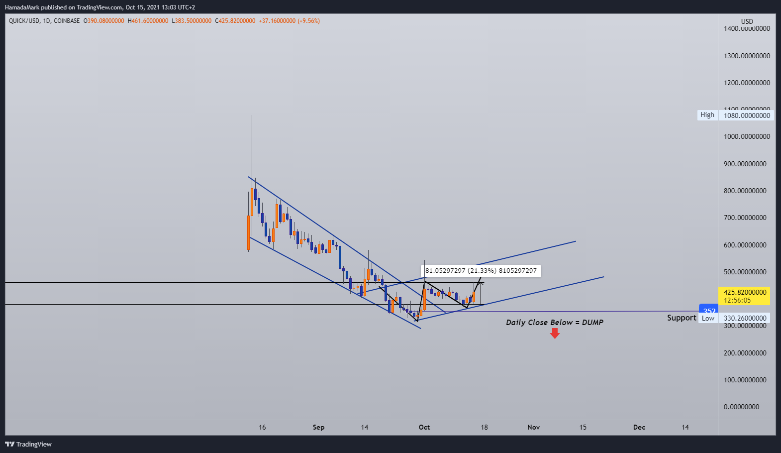 COINBASE:QUICKUSD Chart Image by HamadaMark