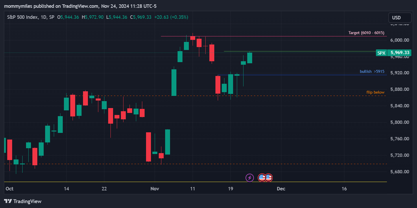 SP:SPX Chart Image by mommymiles