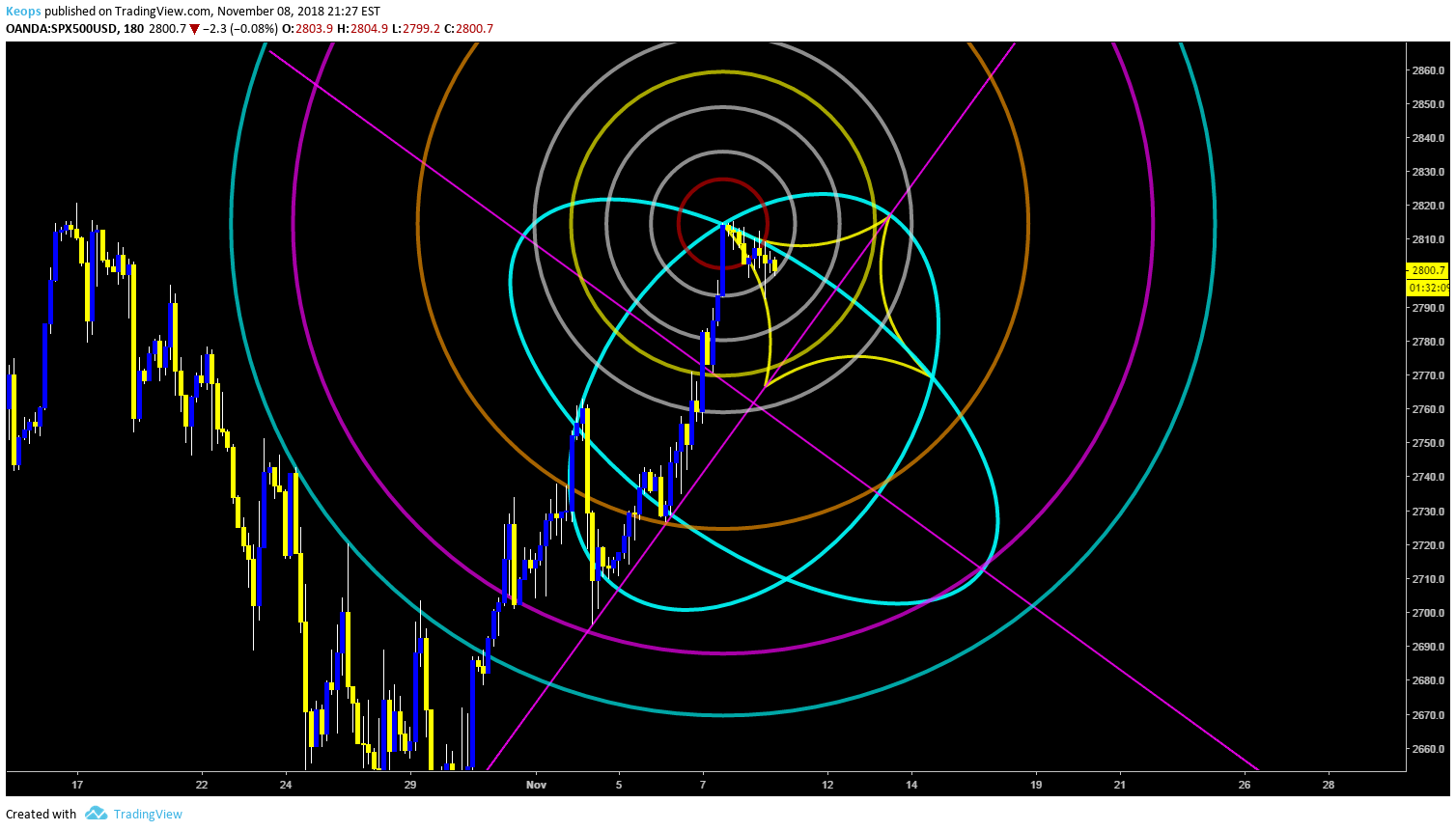 Chart Image