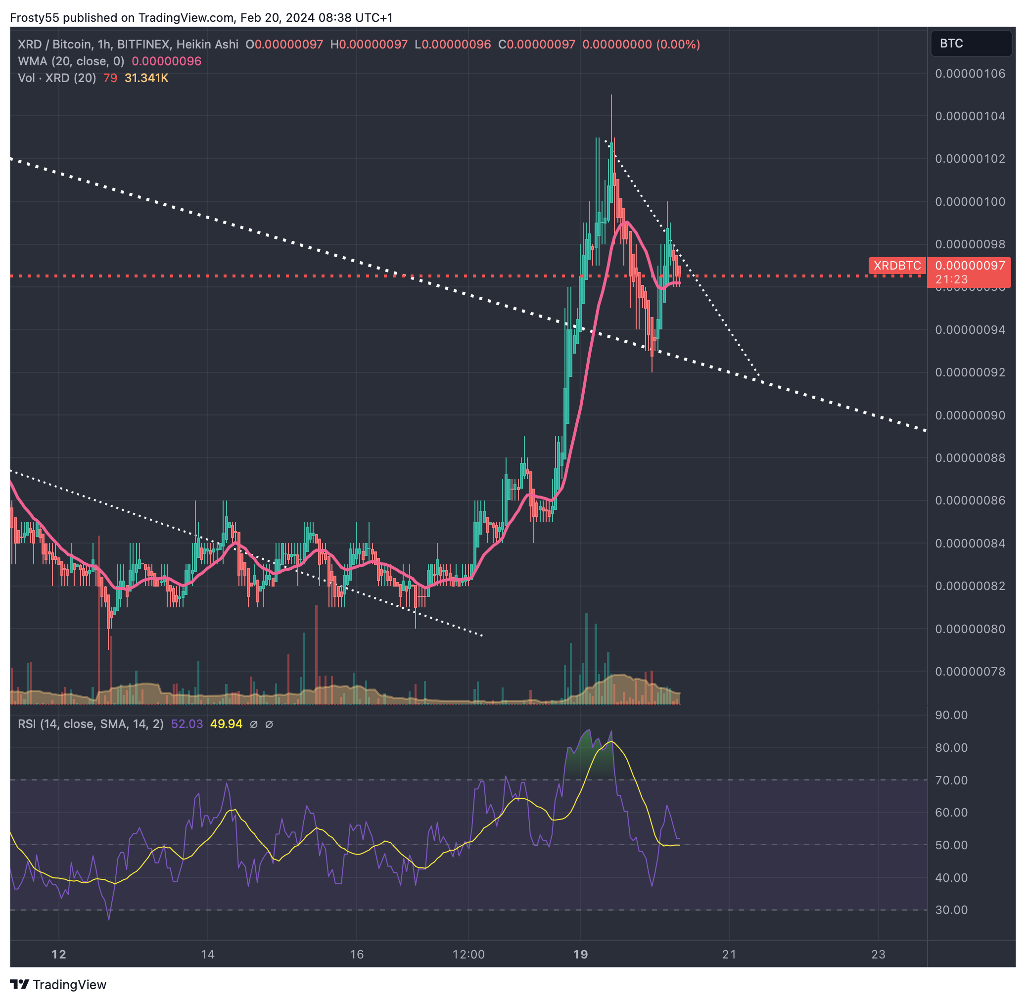 BITFINEX:XRDBTC Chart Image by Frosty55