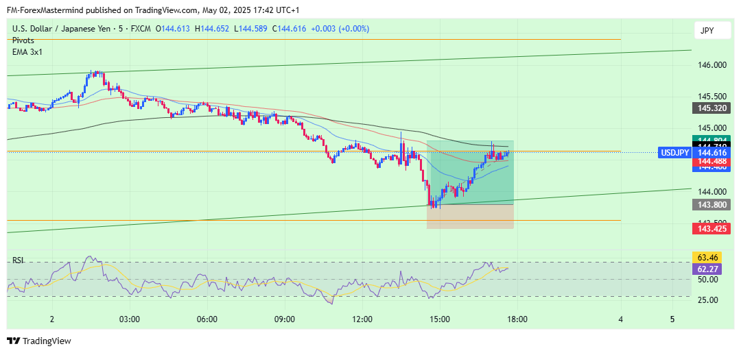 FX:USDJPY Chart Image by FM-ForexMastermind