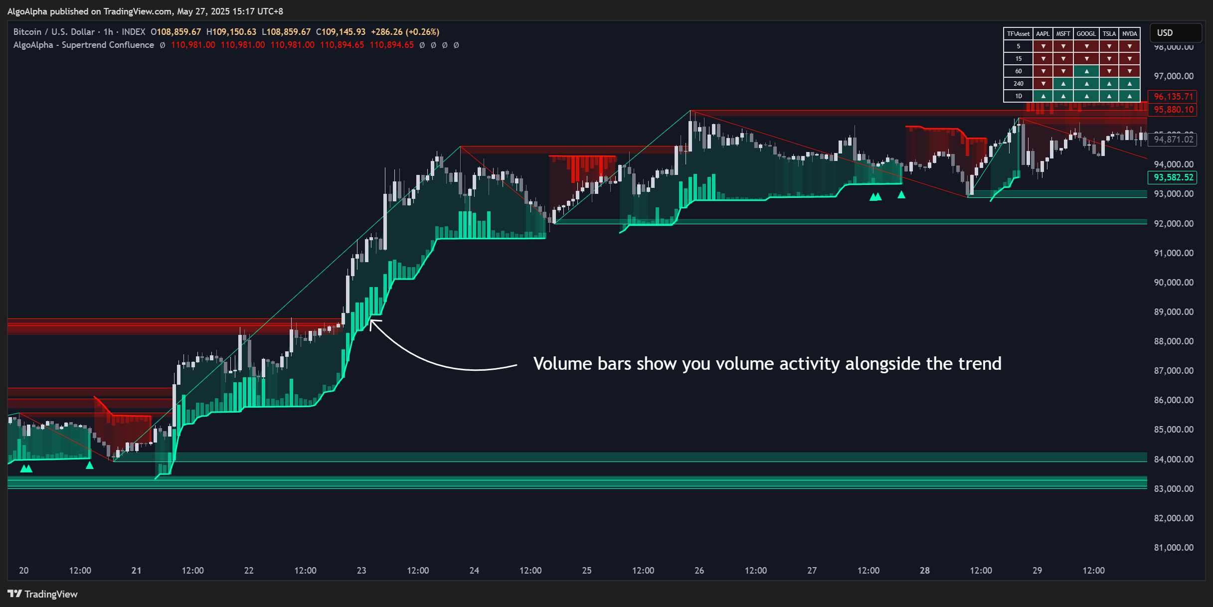 INDEX:BTCUSD Chart Image by AlgoAlpha