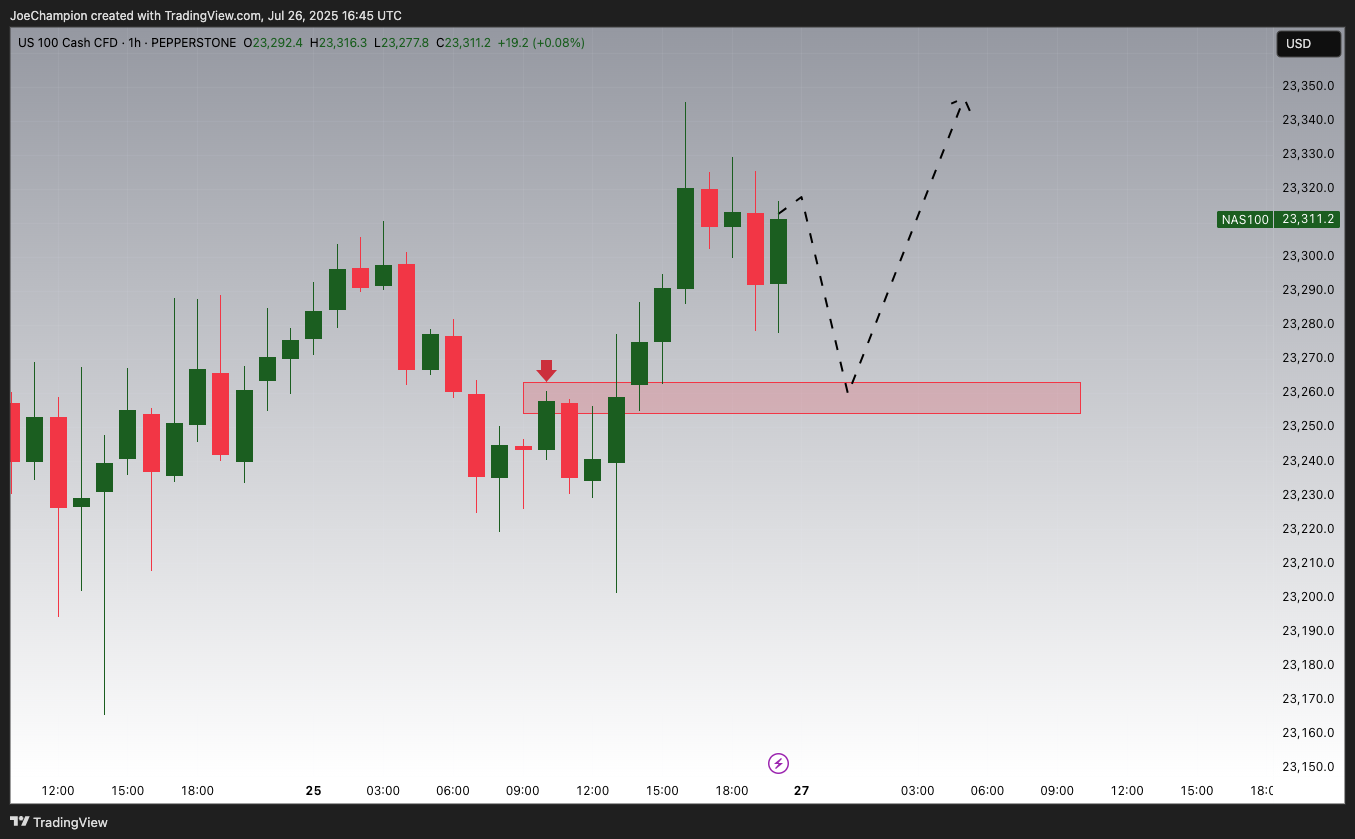 PEPPERSTONE:NAS100 Chart Image by JoeChampion