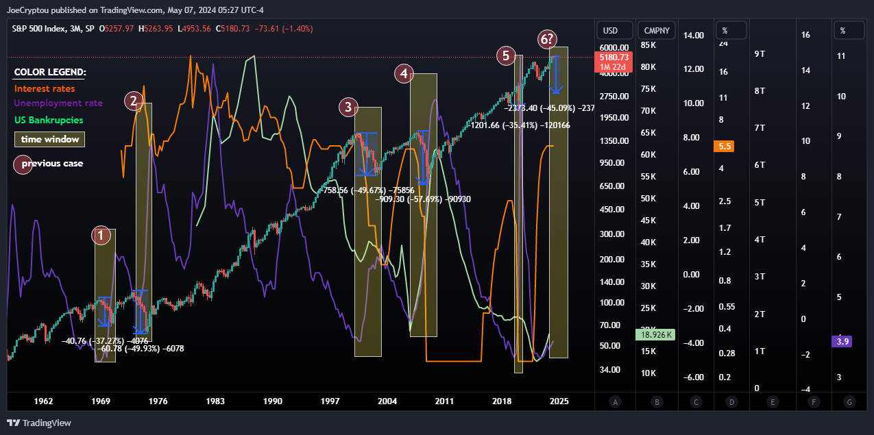 SP:SPX Chart Image by cryptocapitaltrading