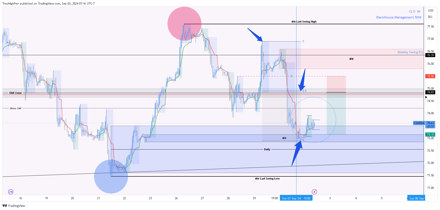 NYMEX:CL1! Chart Image by TreyHighPwr