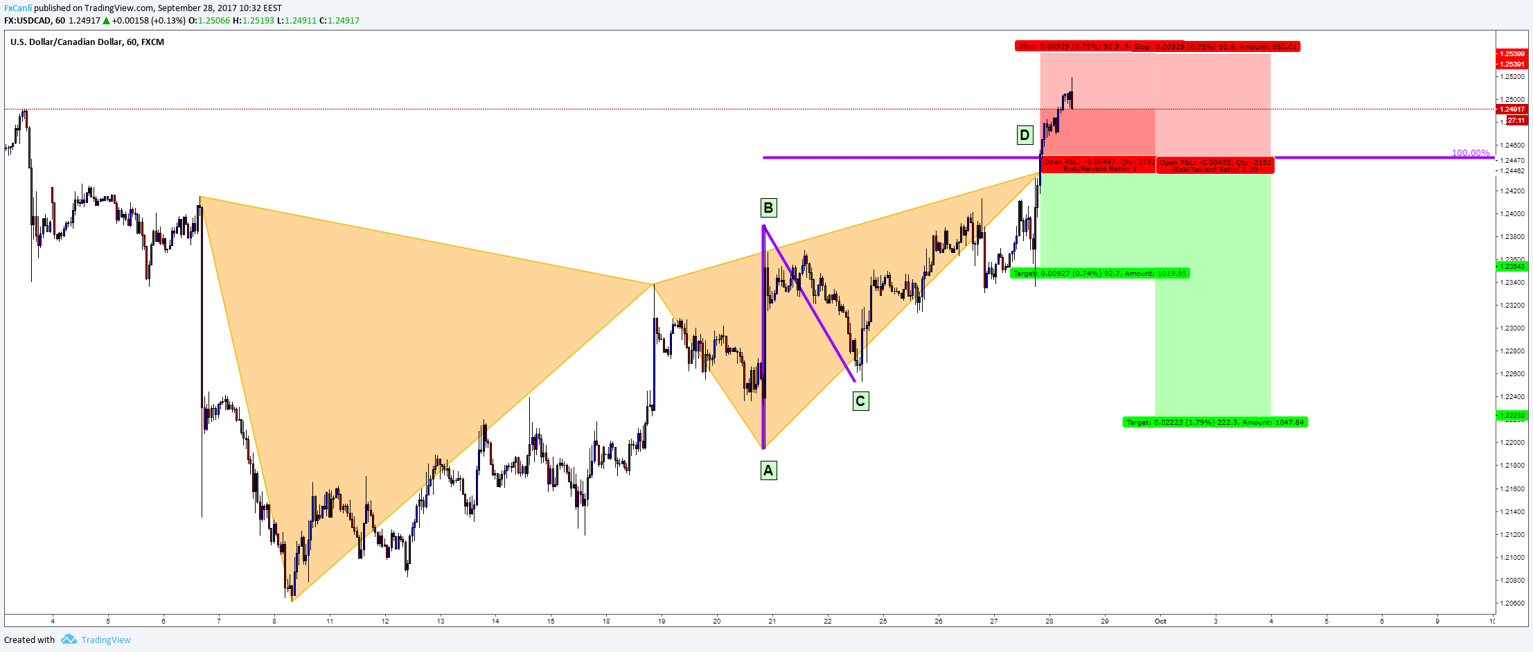  Chart Image