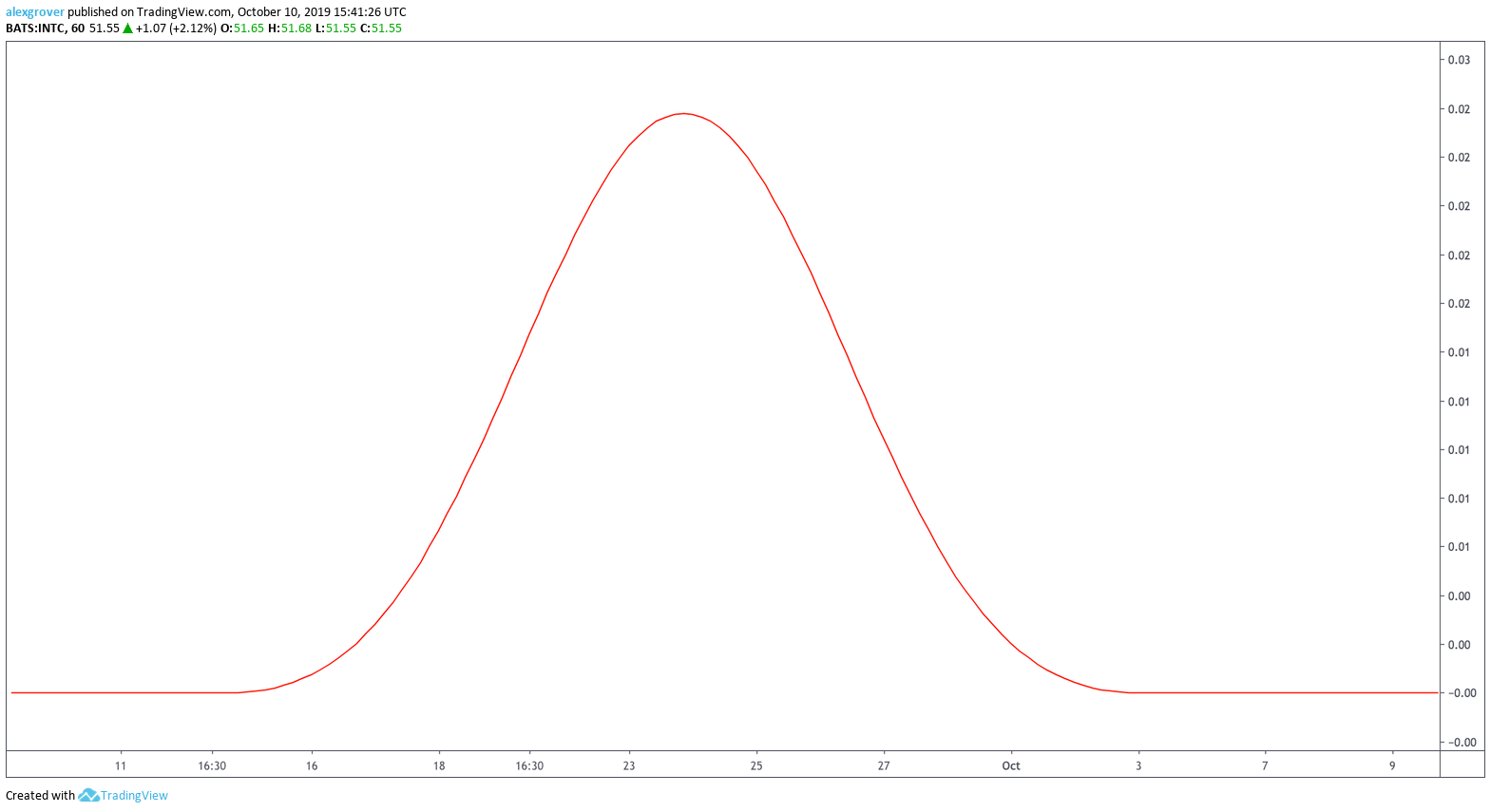  Chart Image