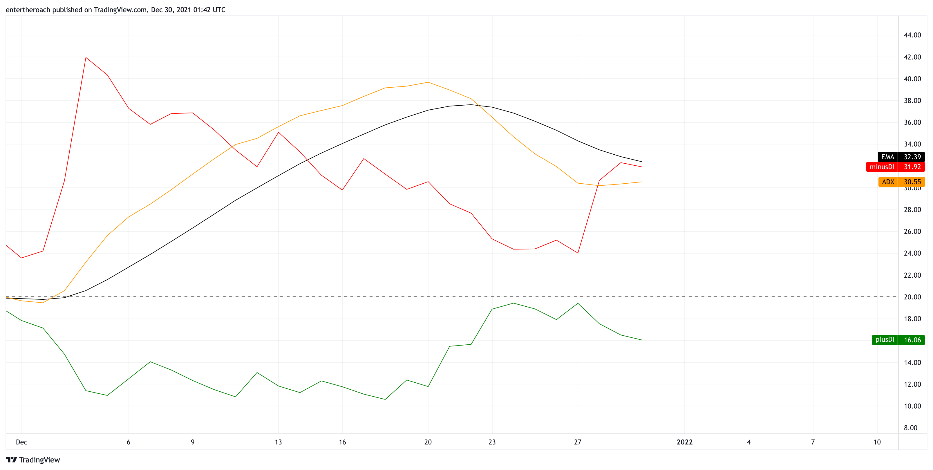 BITSTAMP:BTCUSD Chart Image by TradingThroughTheLens