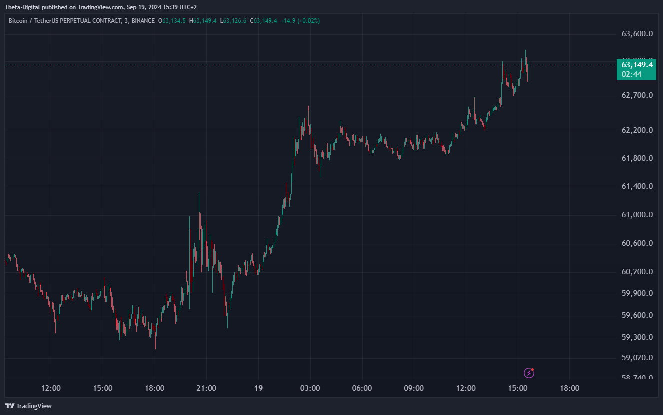 BINANCE:BTCUSDT.P Chart Image by Theta-Digital