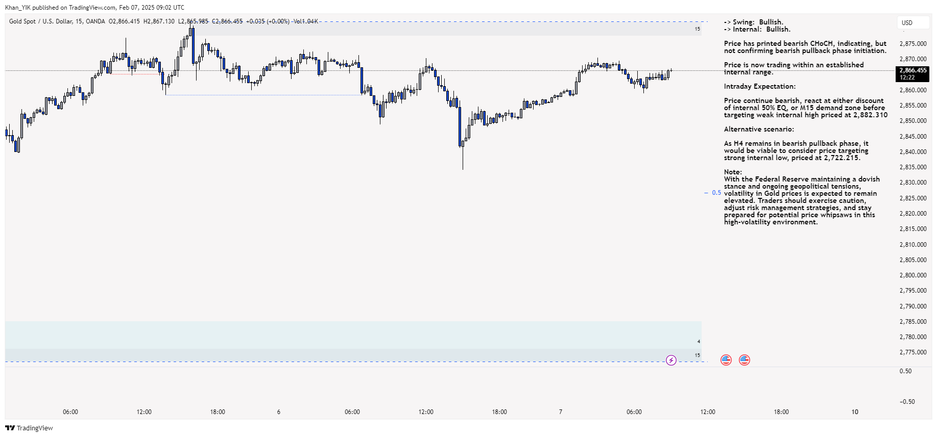 OANDA:XAUUSD Chart Image by Khan_YIK