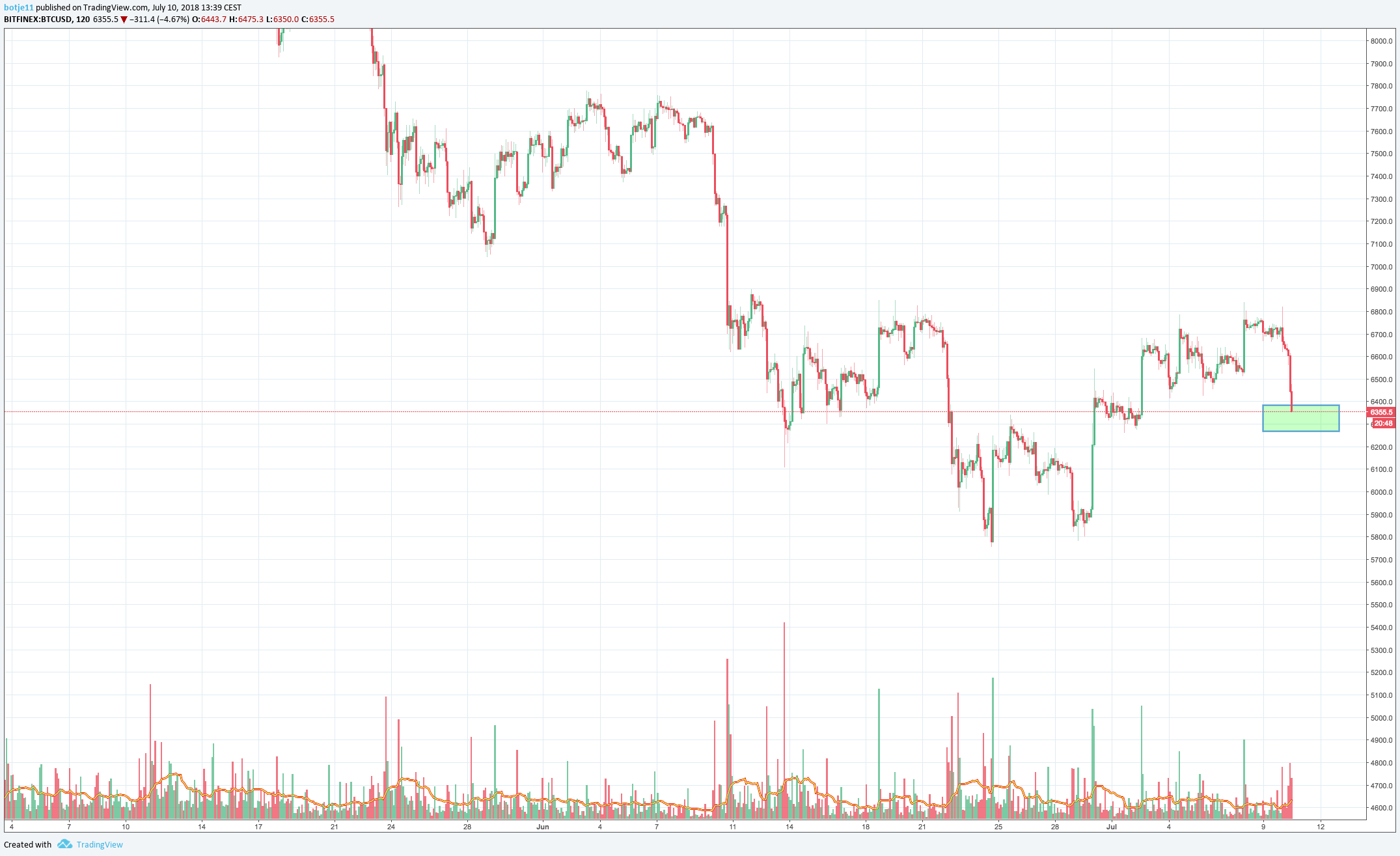  Chart Image