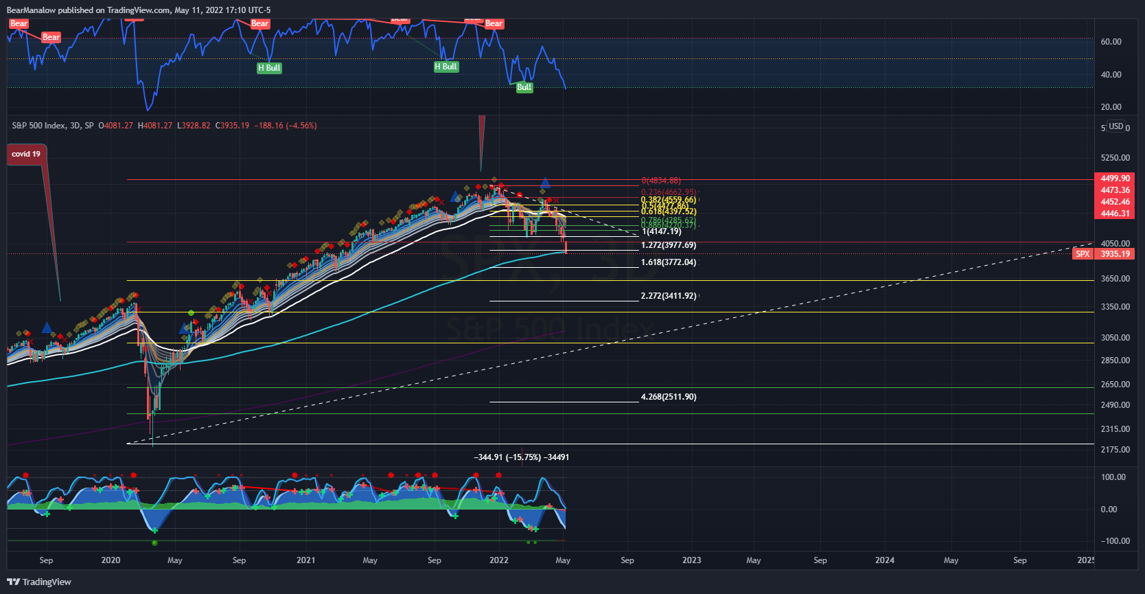 SP:SPX Chart Image by BearManalow