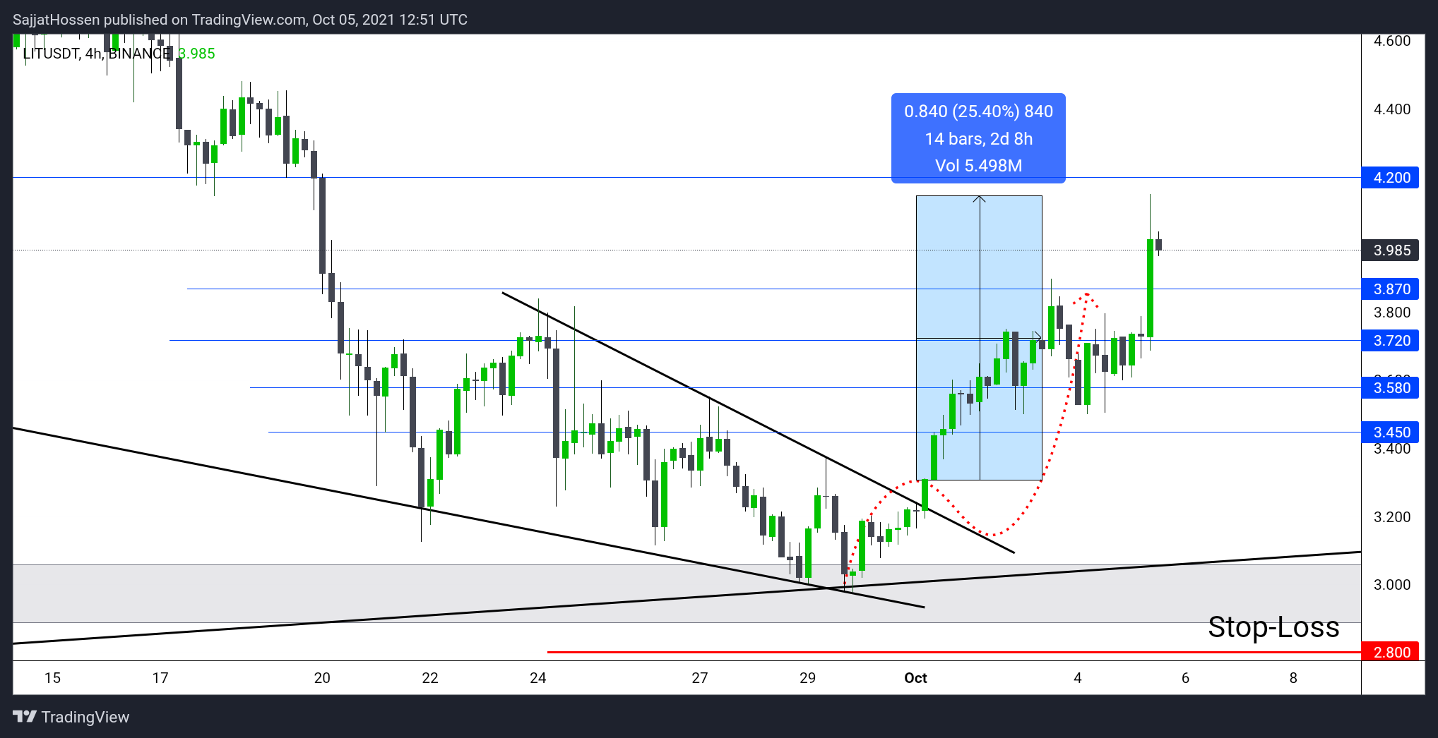  Chart Image