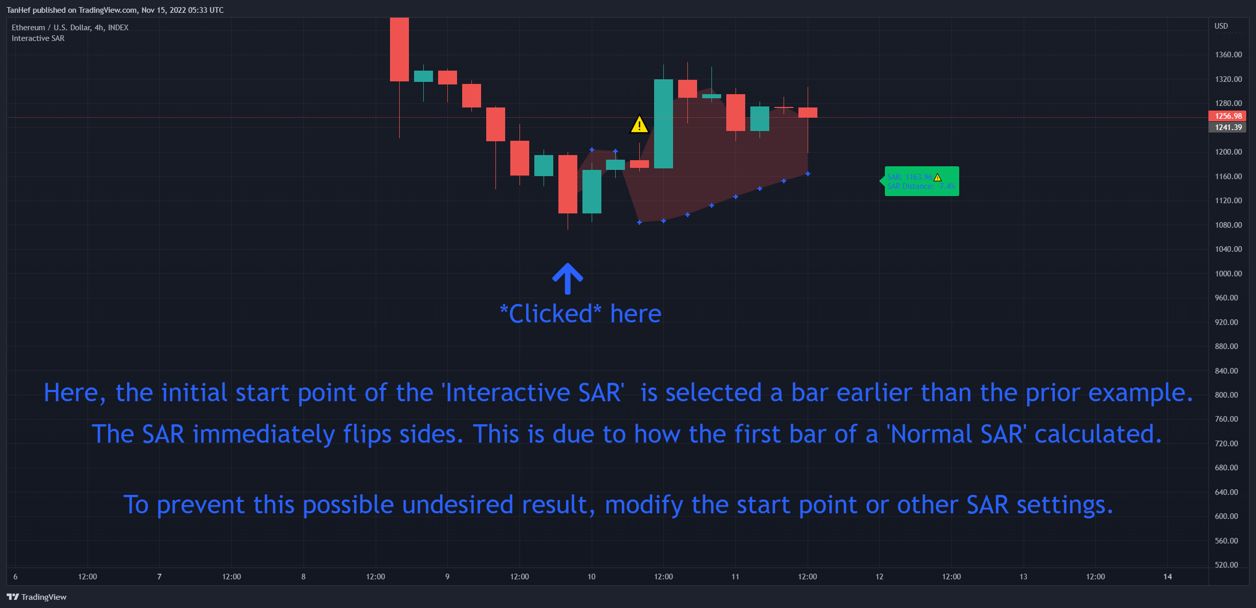 INDEX:ETHUSD Chart Image by TanHef