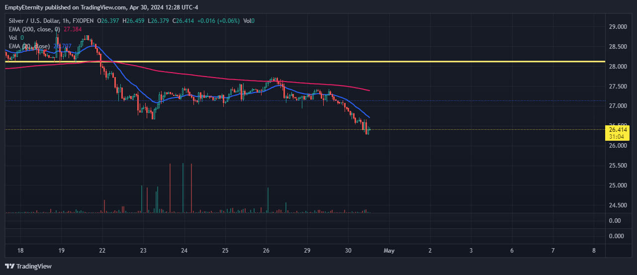 FXOPEN:XAGUSD Chart Image by EmptyEternity