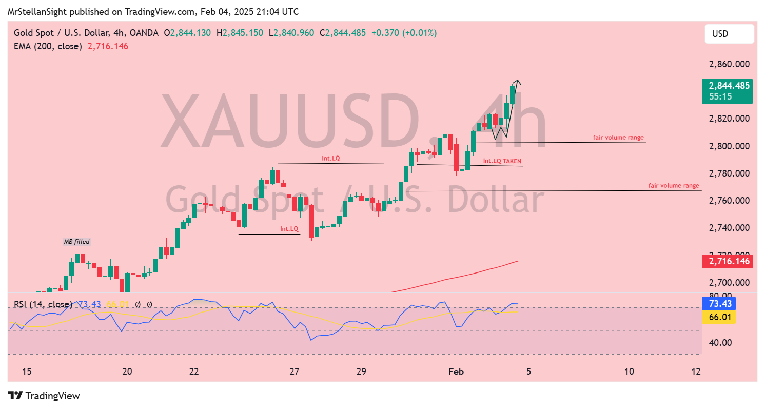 OANDA:XAUUSD Chart Image by MrStellanSight