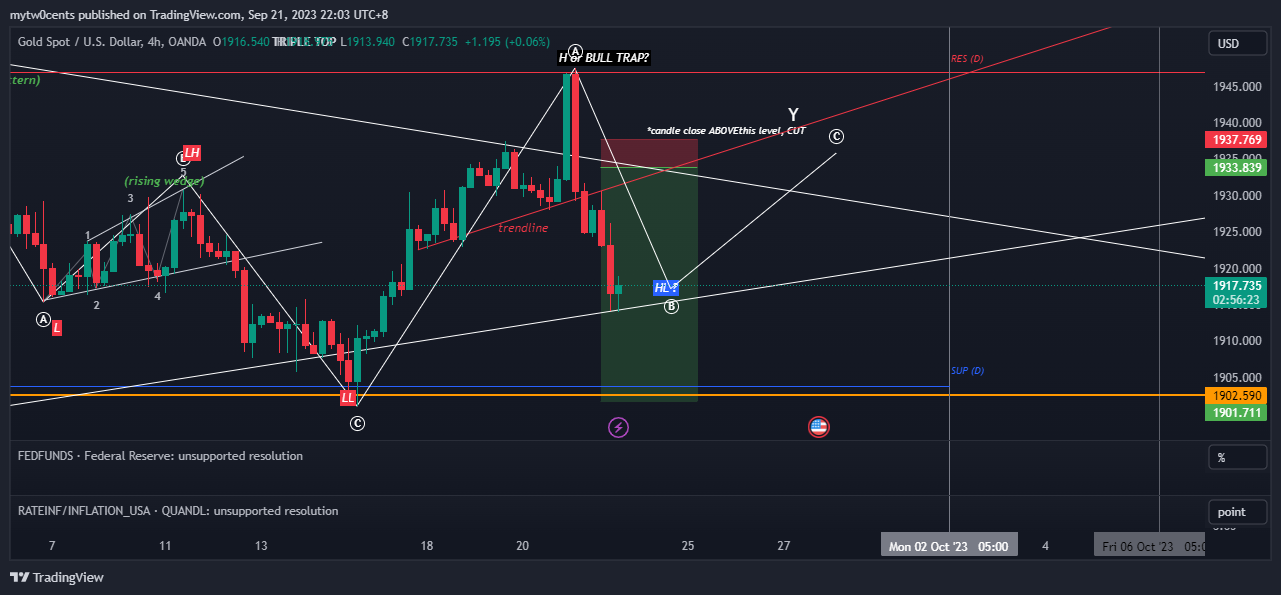 OANDA:XAUUSD Chart Image by mytw0cents
