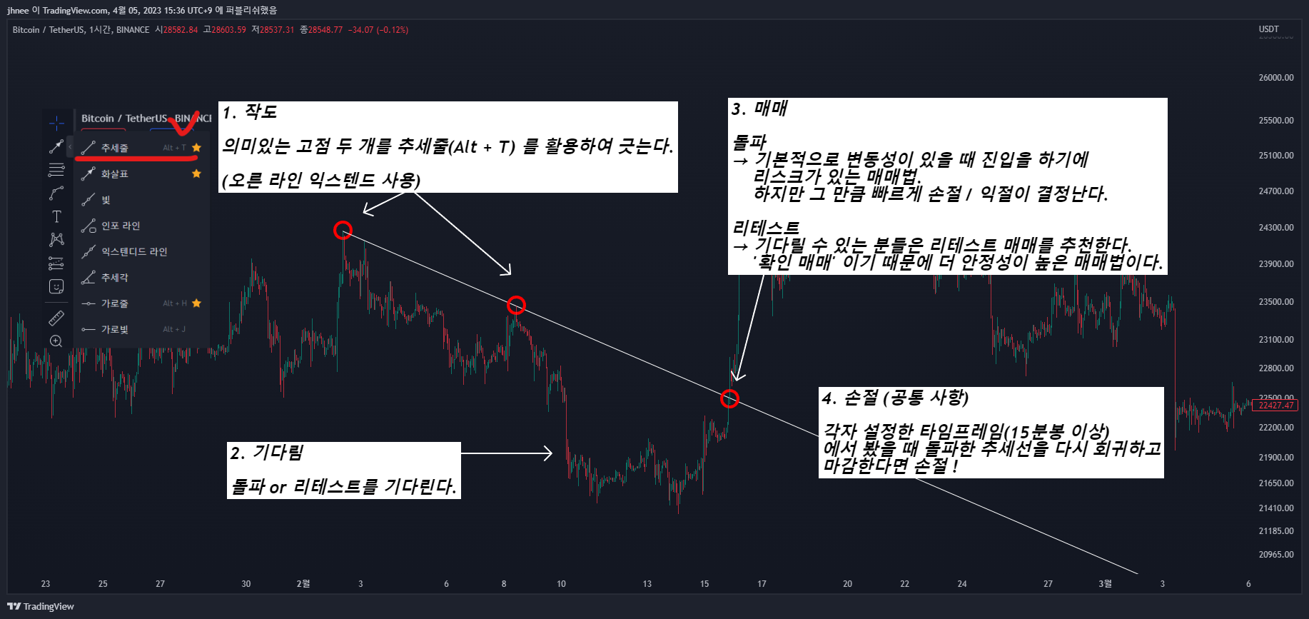 BINANCE:BTCUSDT Chart Image by jhnee
