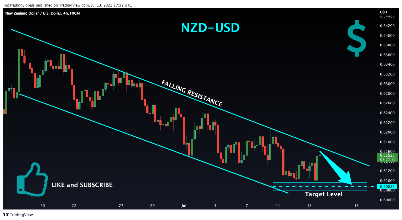 FX:NZDUSD Chart Image by TopTradingSignals