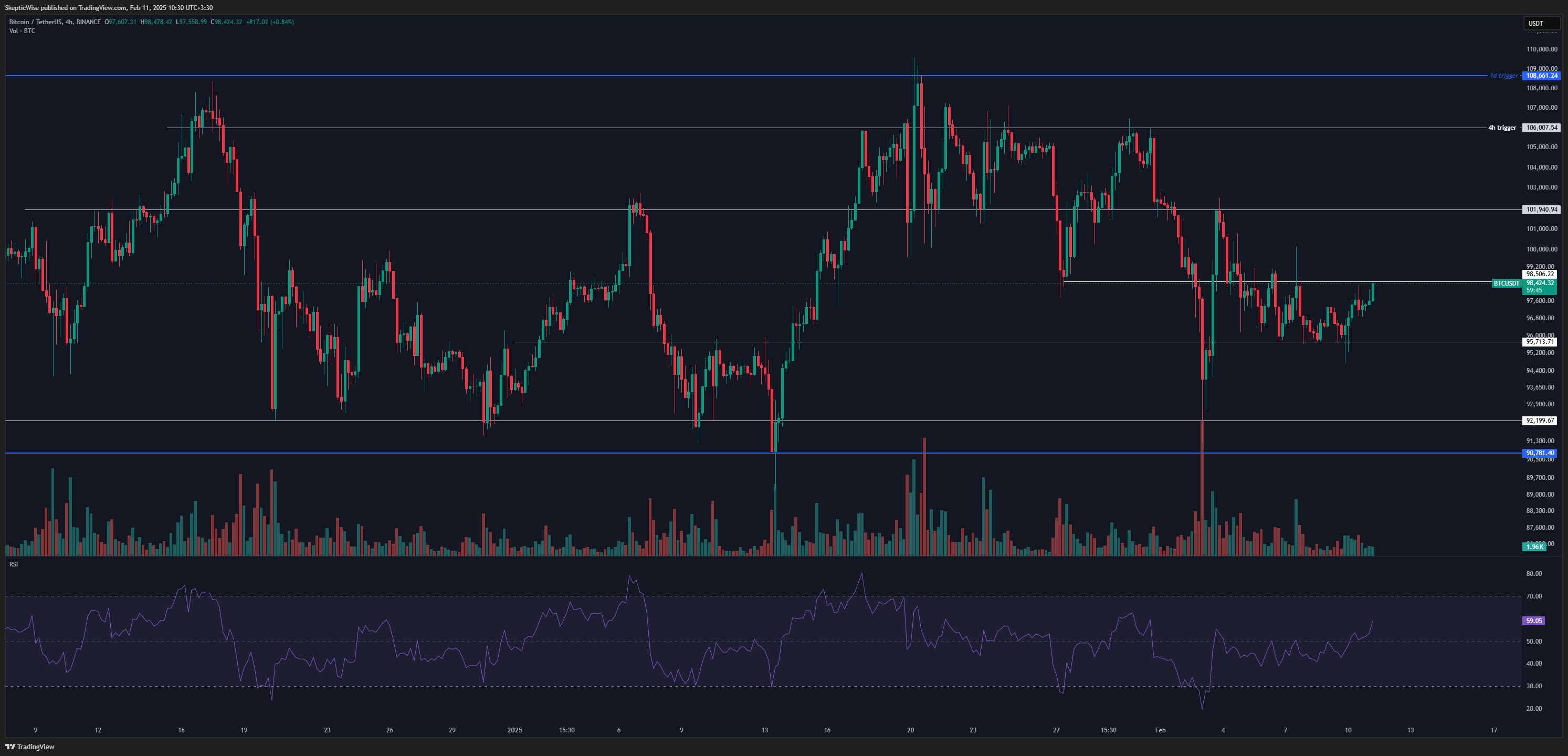 BINANCE:BTCUSDT Chart Image by SkepticWise