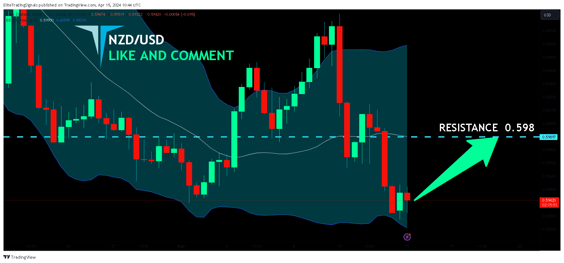 FX:NZDUSD Chart Image by EliteTradingSignals