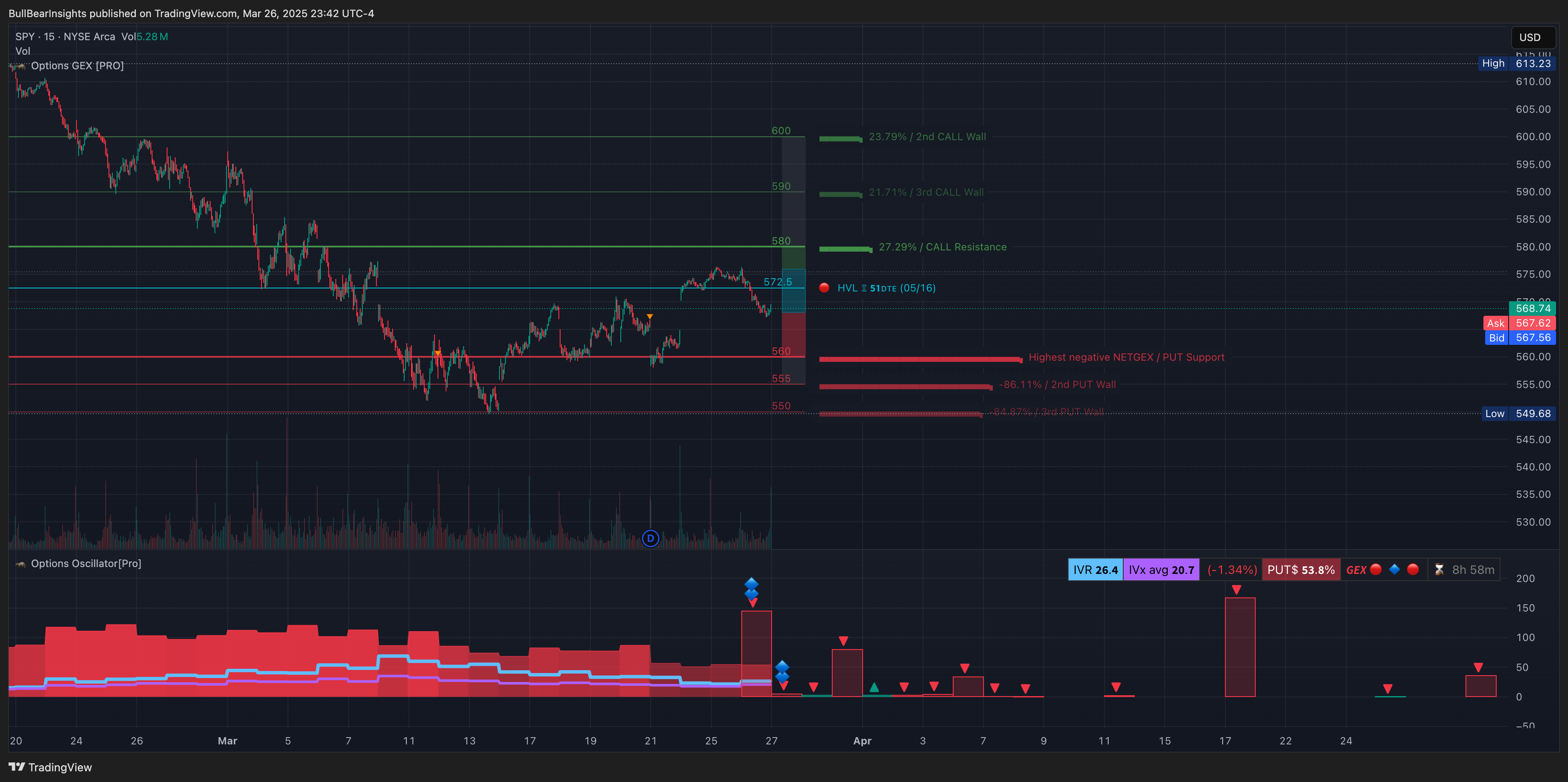 AMEX:SPY Chart Image by BullBearInsights