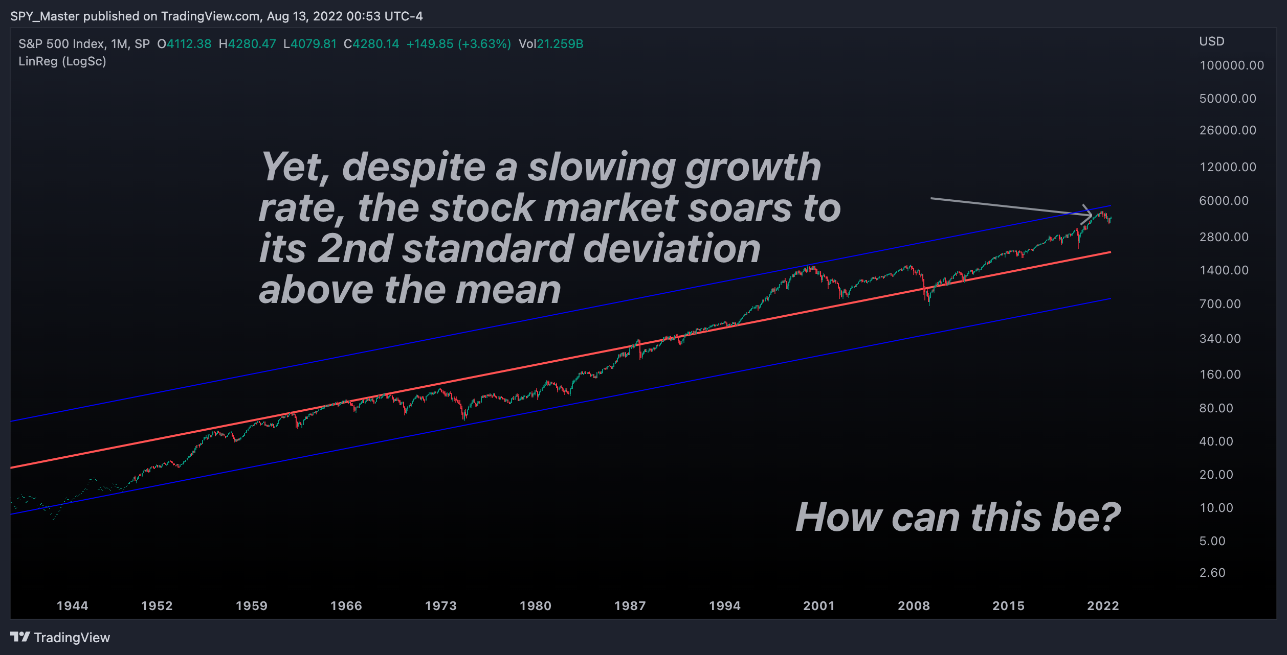 SP:SPX Chart Image by SpyMasterTrades