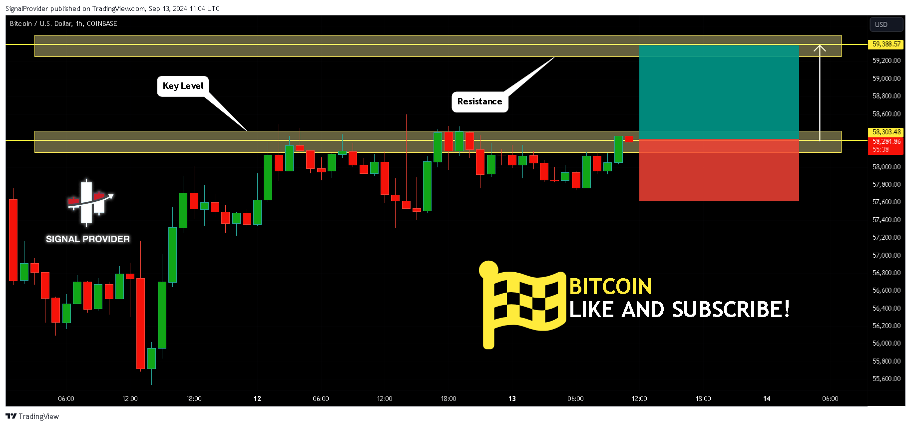 COINBASE:BTCUSD Chart Image by SignalProvider