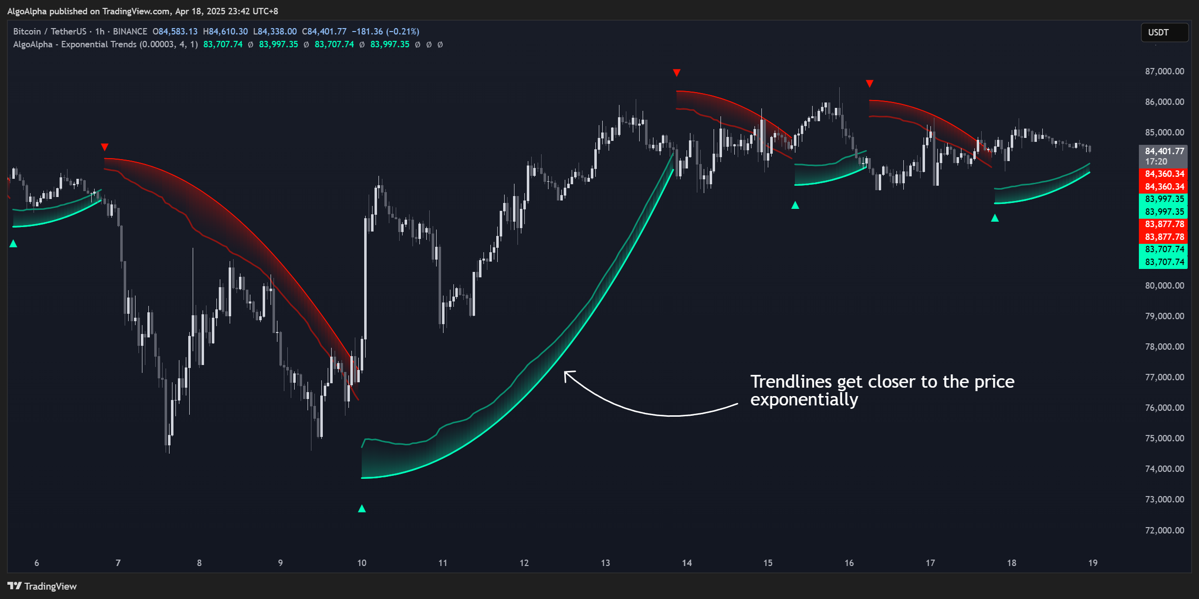 BINANCE:BTCUSDT Chart Image by AlgoAlpha