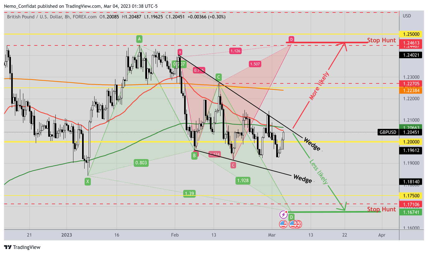 FOREXCOM:GBPUSD Chart Image by Nemo_Confidat
