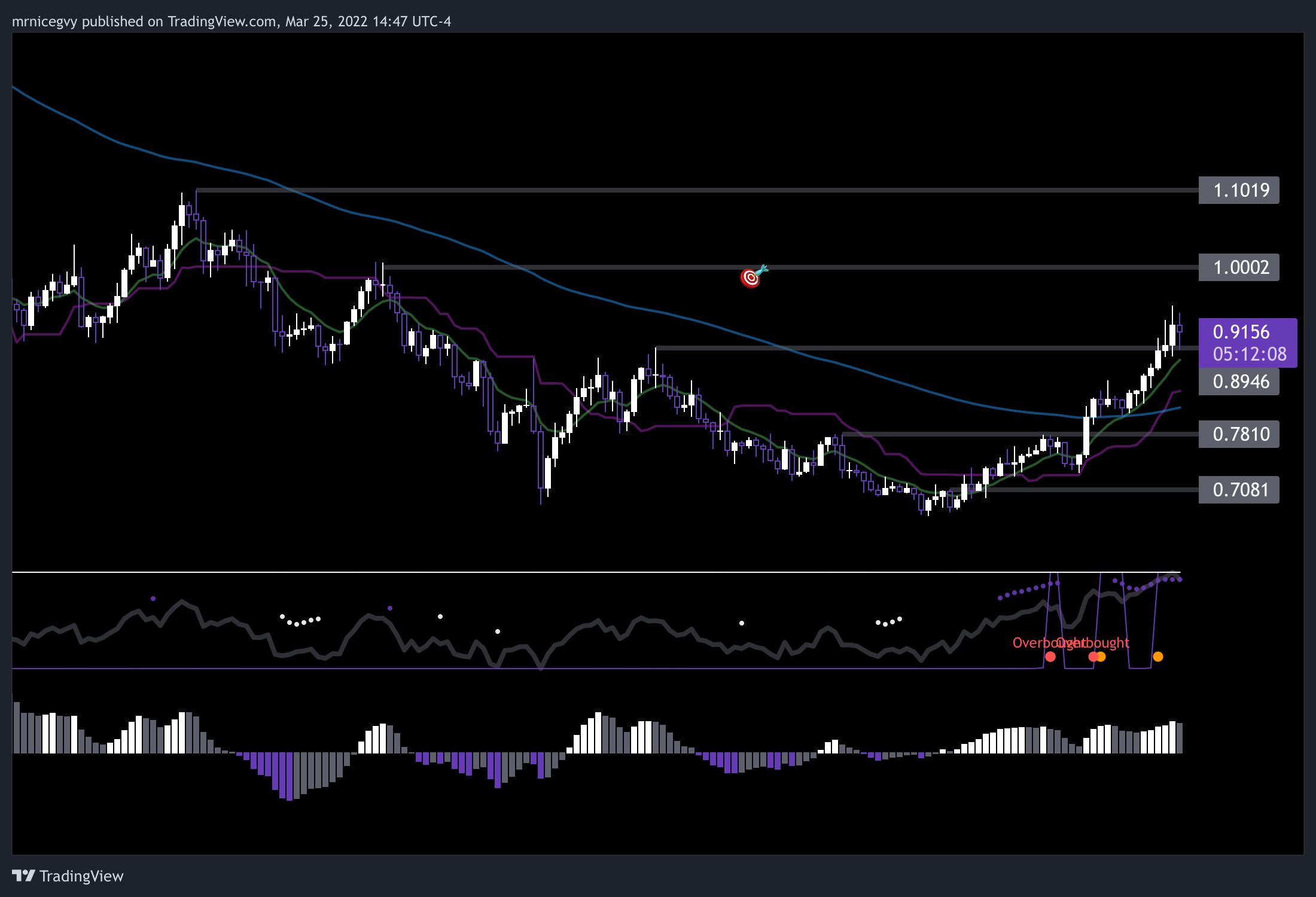 BINANCE:ALGOUSDT Chart Image by mrnicegvy