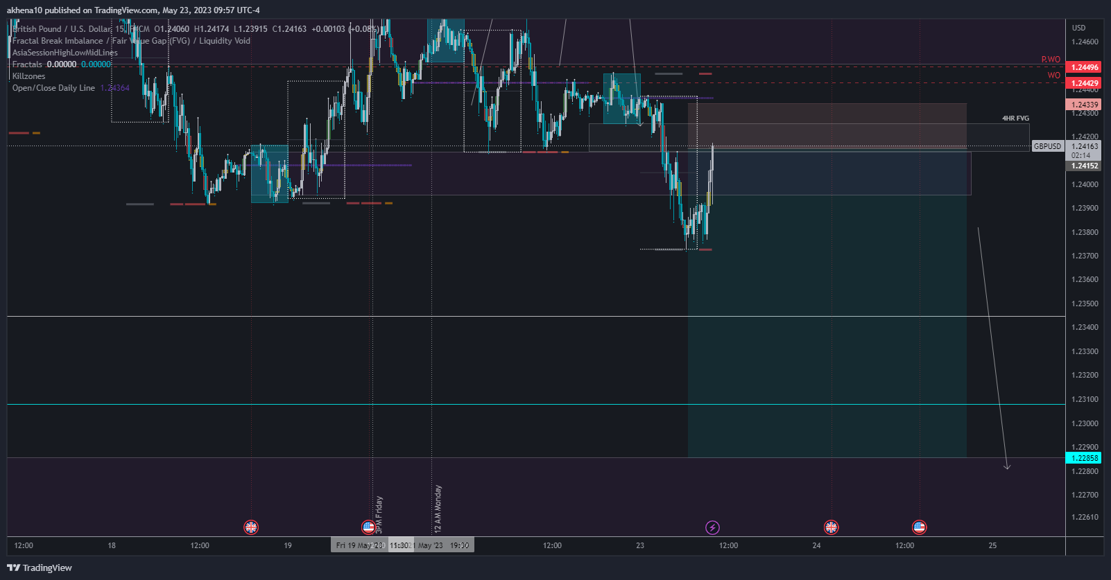 FX:GBPUSD Chart Image by akhena10fx