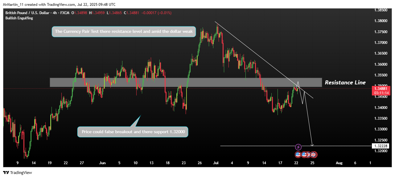 FX:GBPUSD Chart Image by MrMartin_11