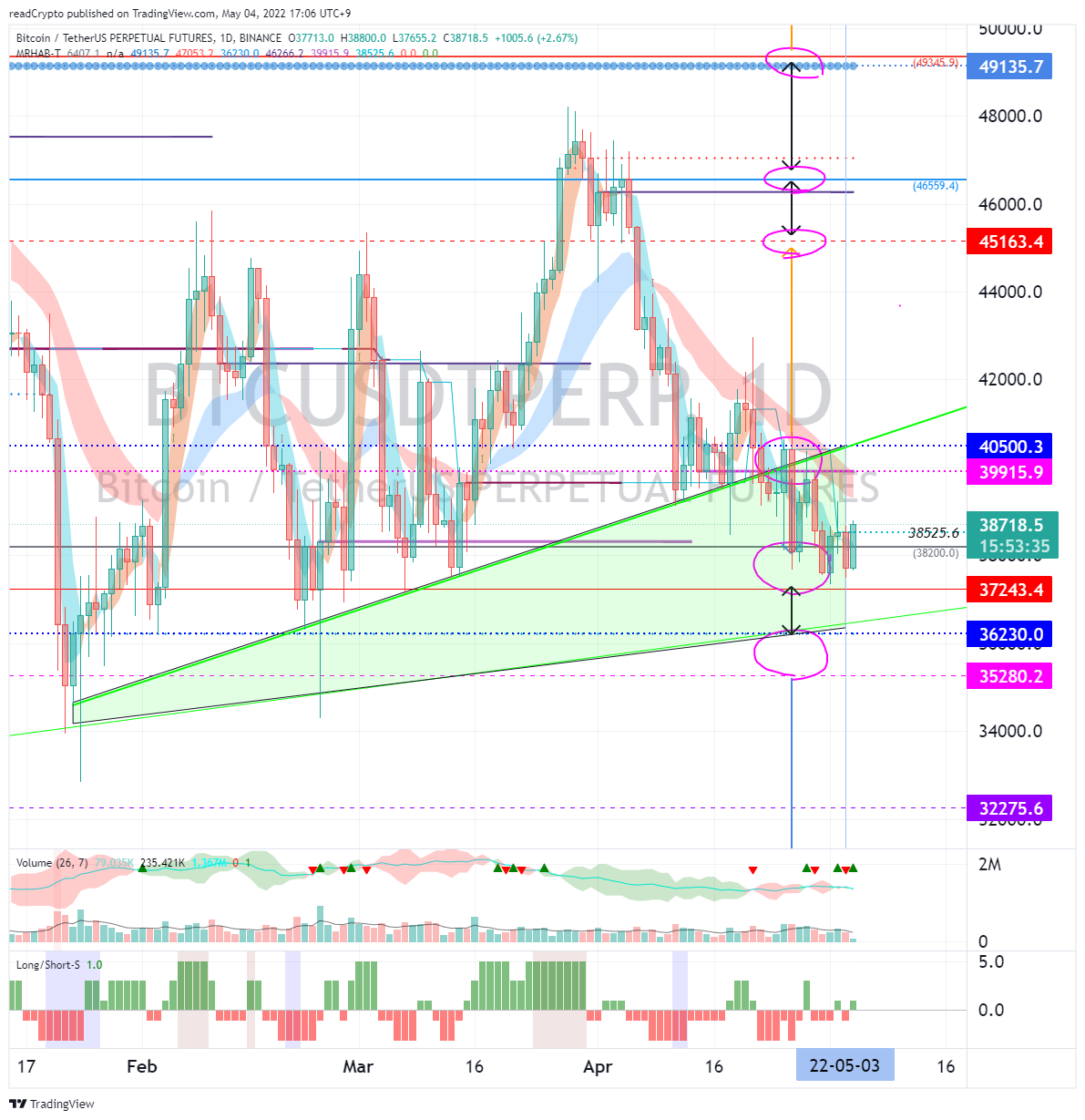 BINANCE:BTCUSDTPERP Chart Image by readCrypto