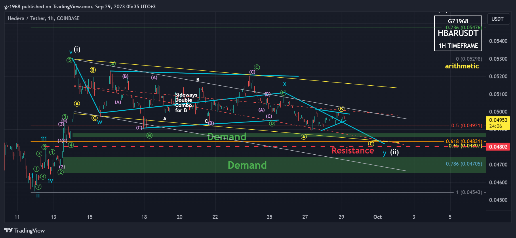 COINBASE:HBARUSDT Chart Image by gz1968