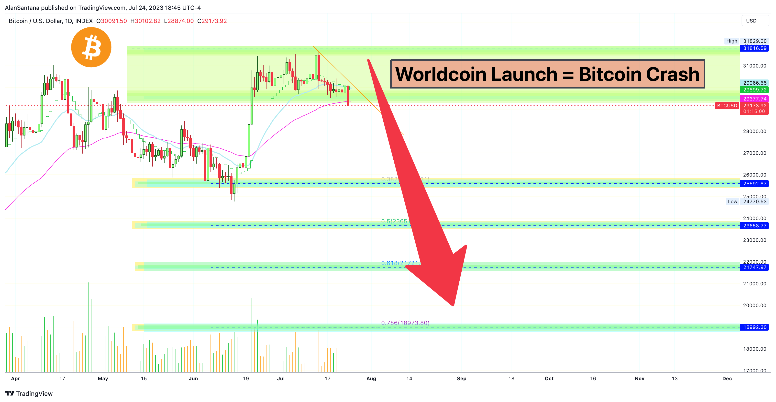 INDEX:BTCUSD Chart Image by MasterAnanda