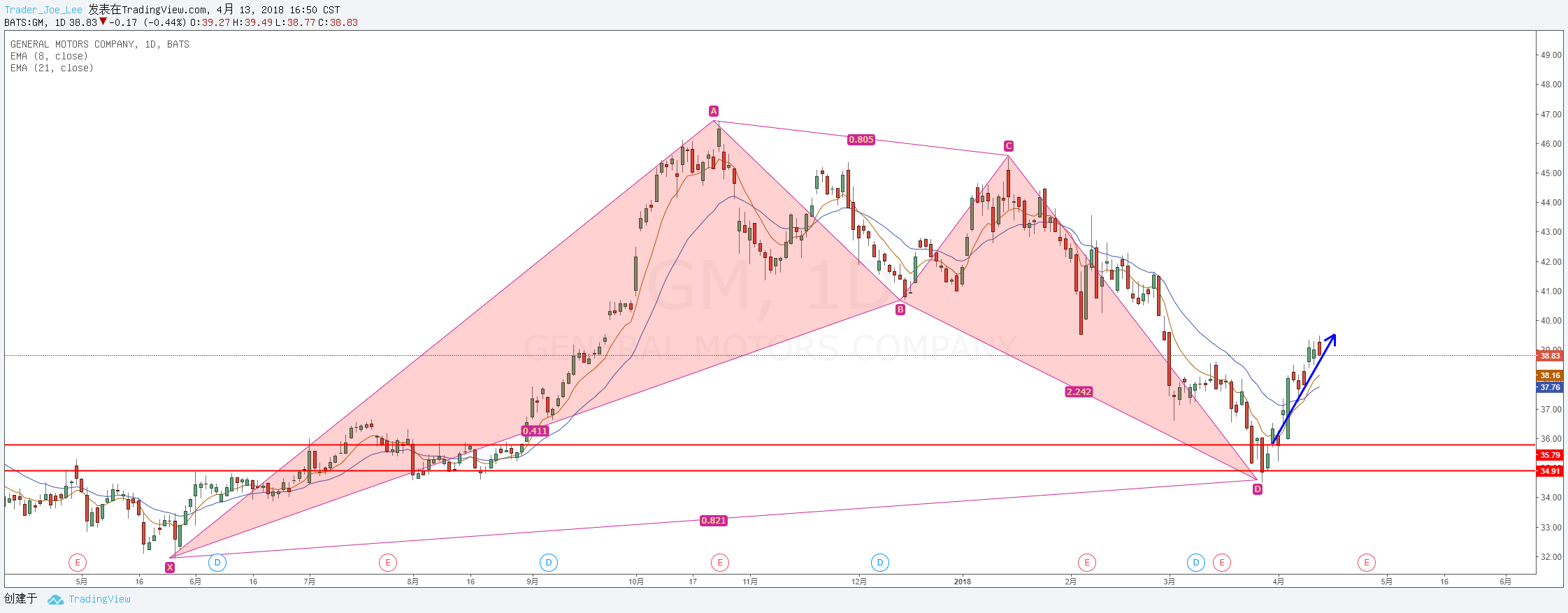  Chart Image