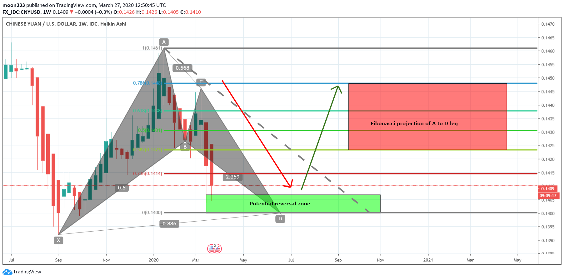  Chart Image