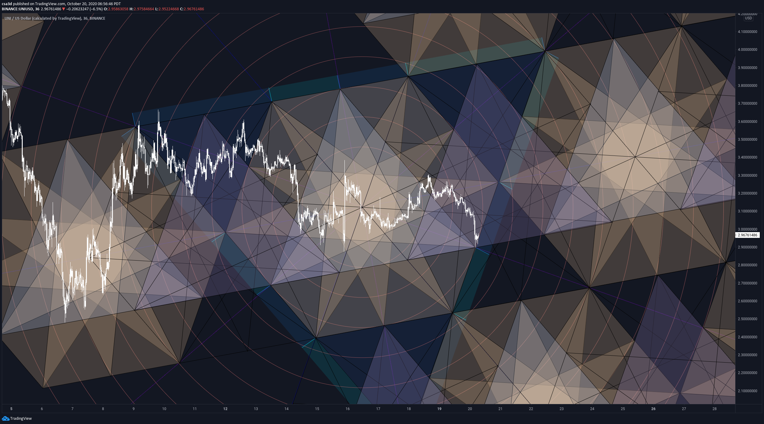  Chart Image
