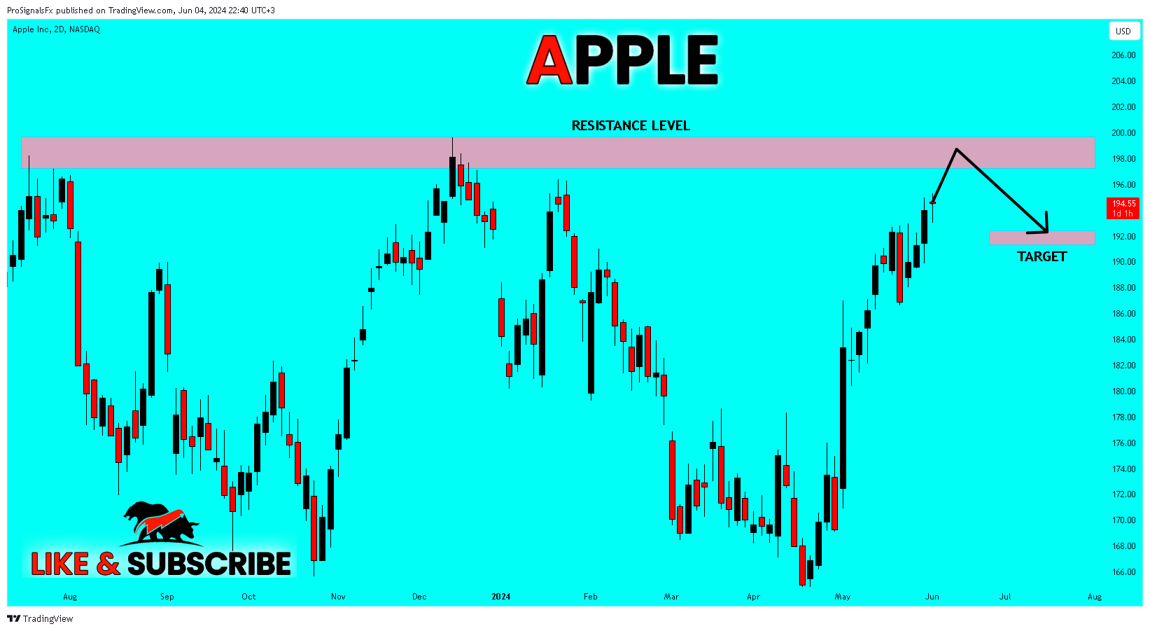 BATS:AAPL Chart Image by ProSignalsFx
