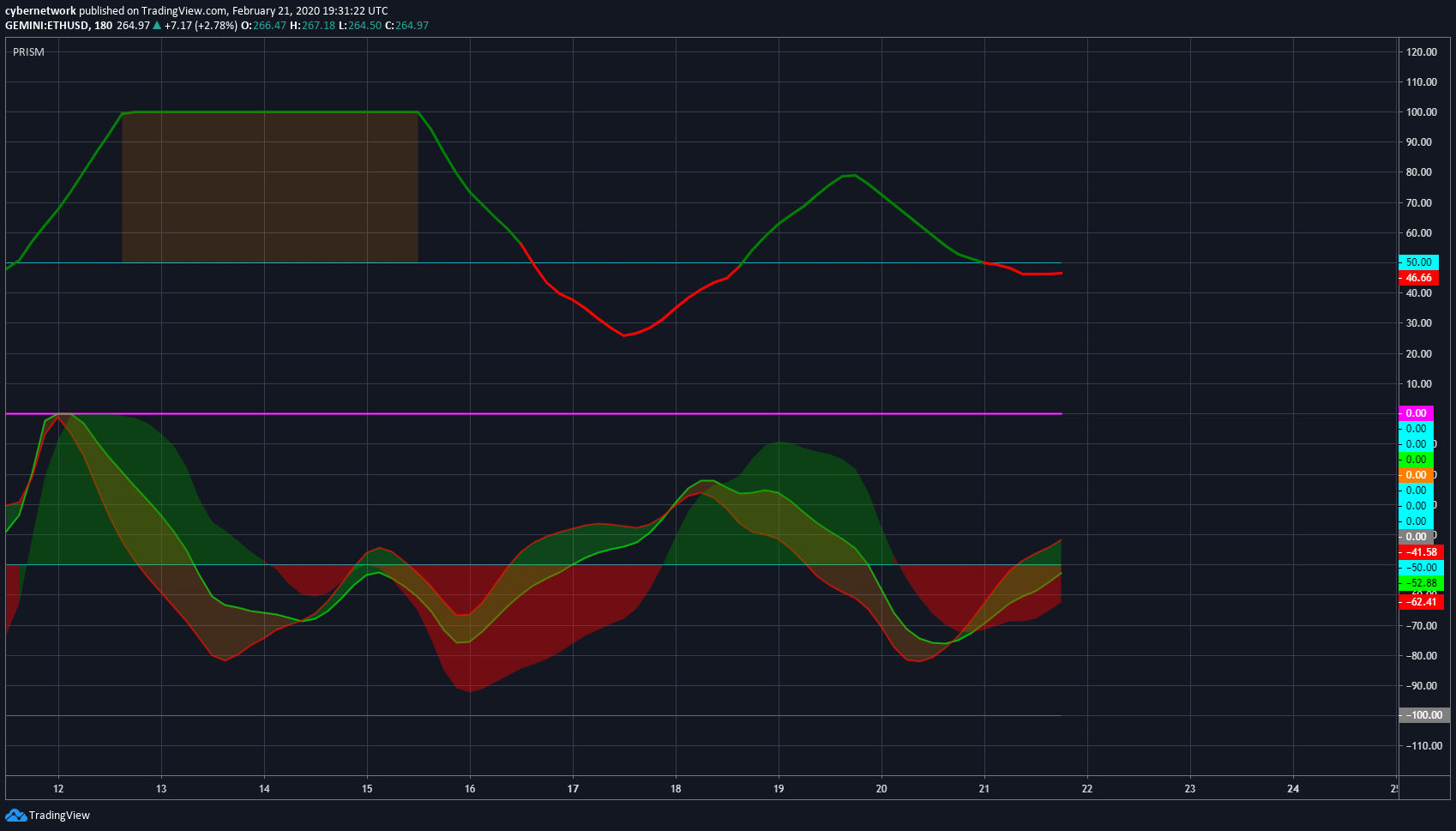  Chart Image