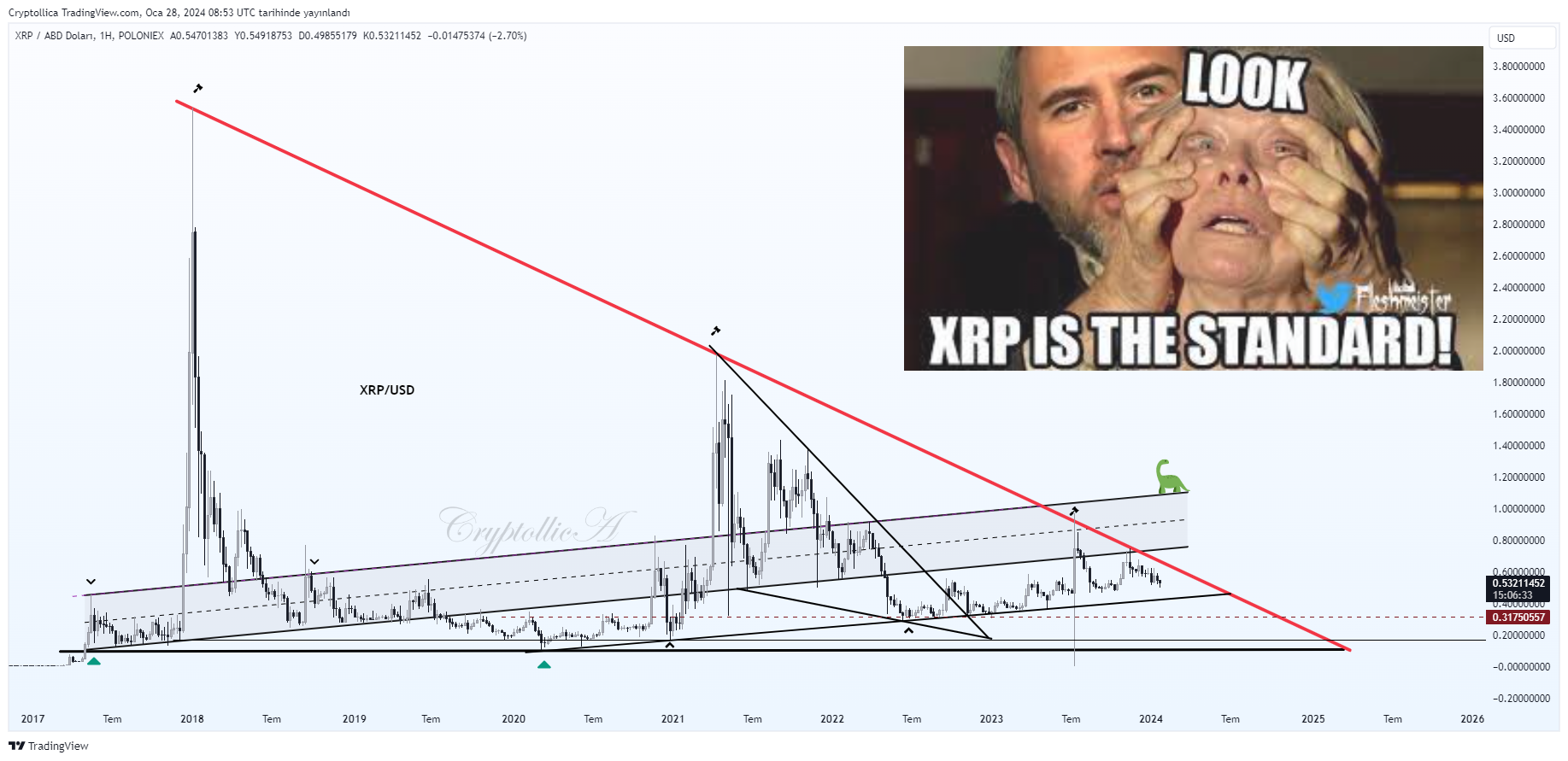POLONIEX:XRPUSD Chart Image by Cryptollica