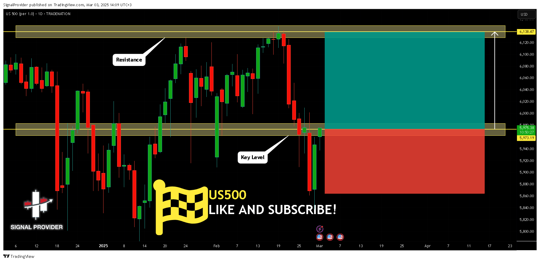 TRADENATION:US500 Chart Image by SignalProvider