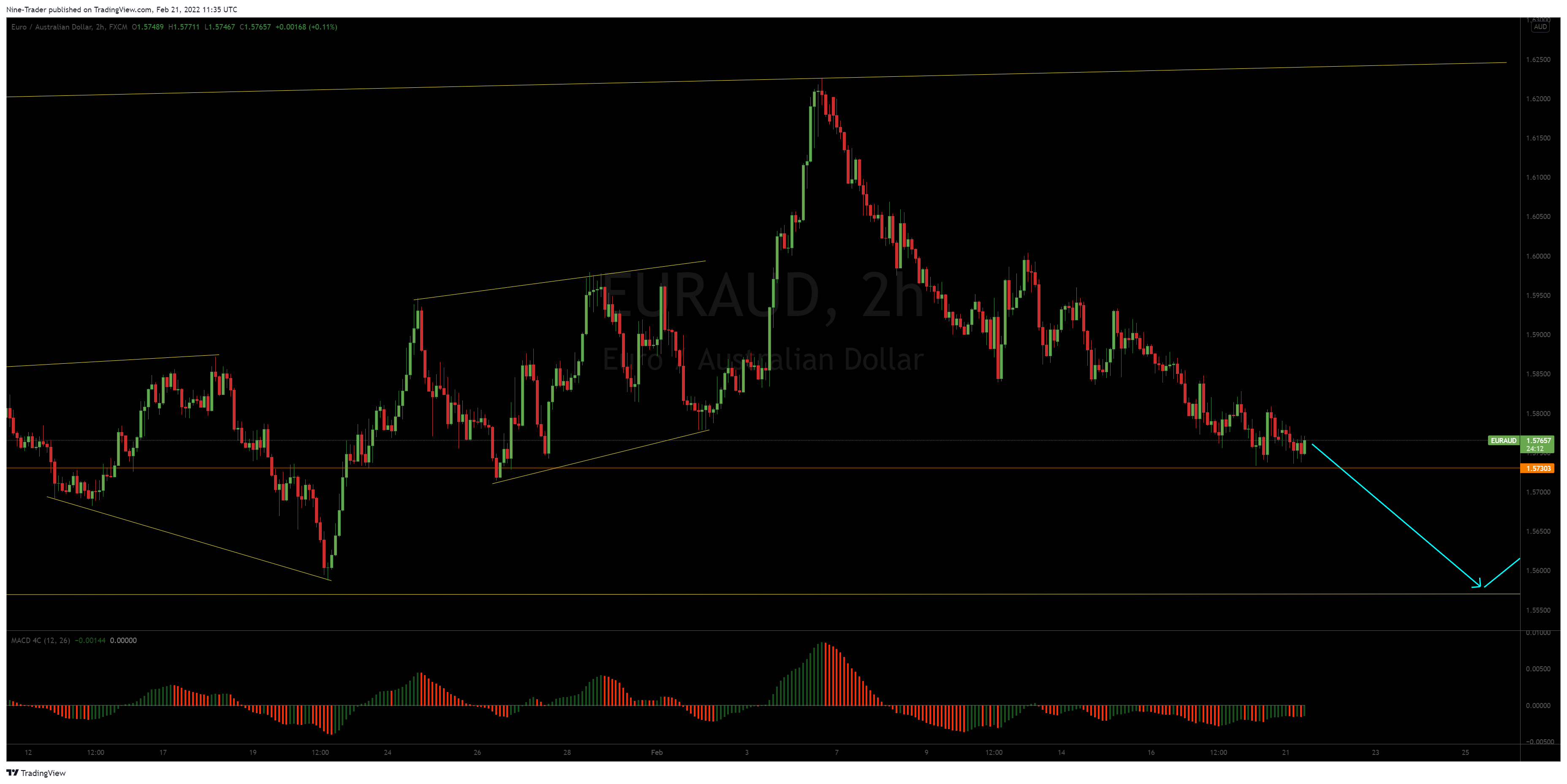 FX:EURAUD Chart Image by Nine-Trader
